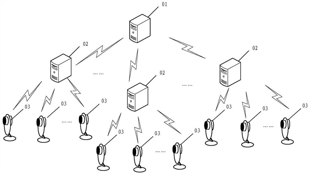 A method and device for updating the main message number based on the Internet of Things