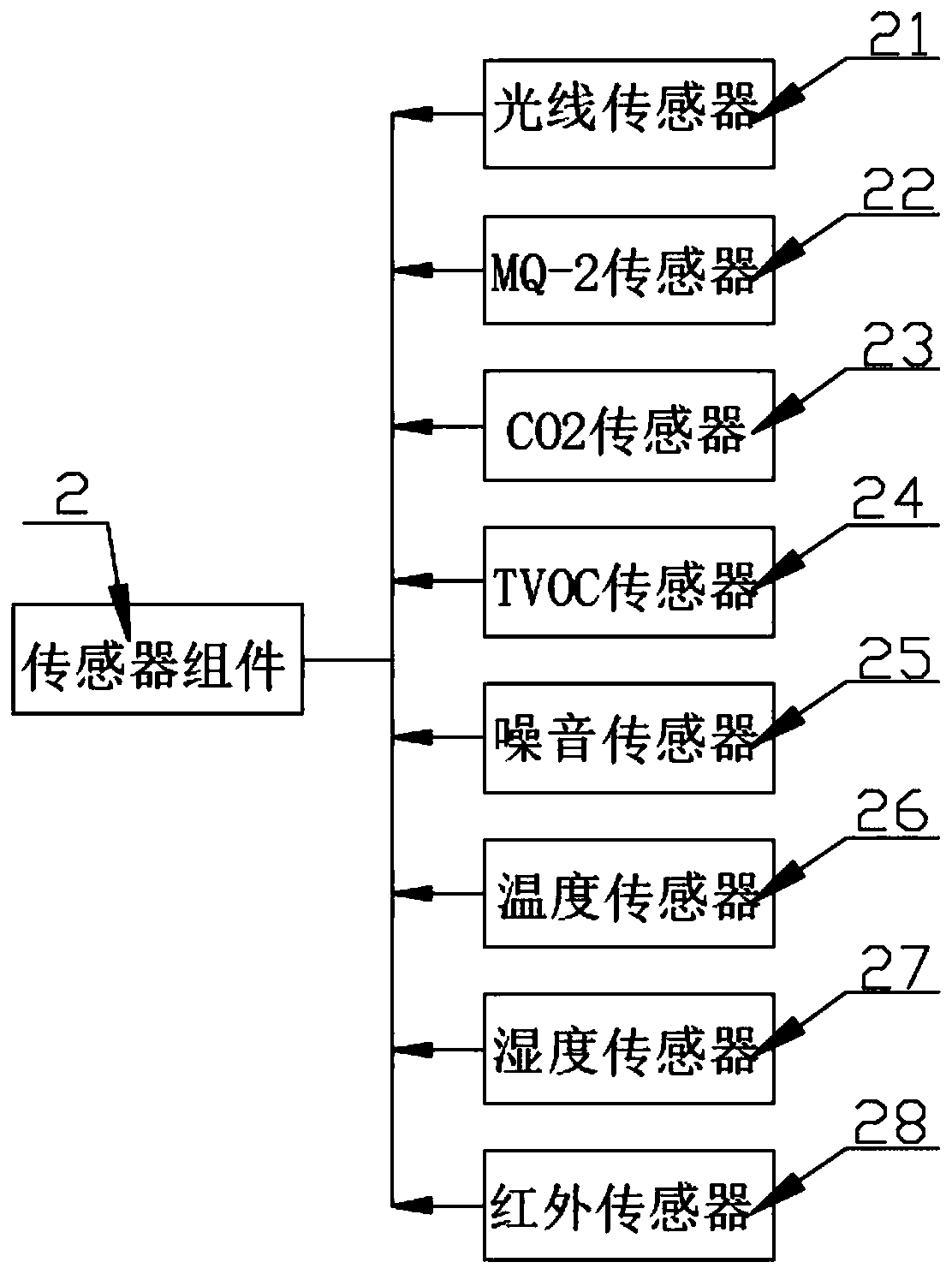 Multifunctional environment control system for operating room