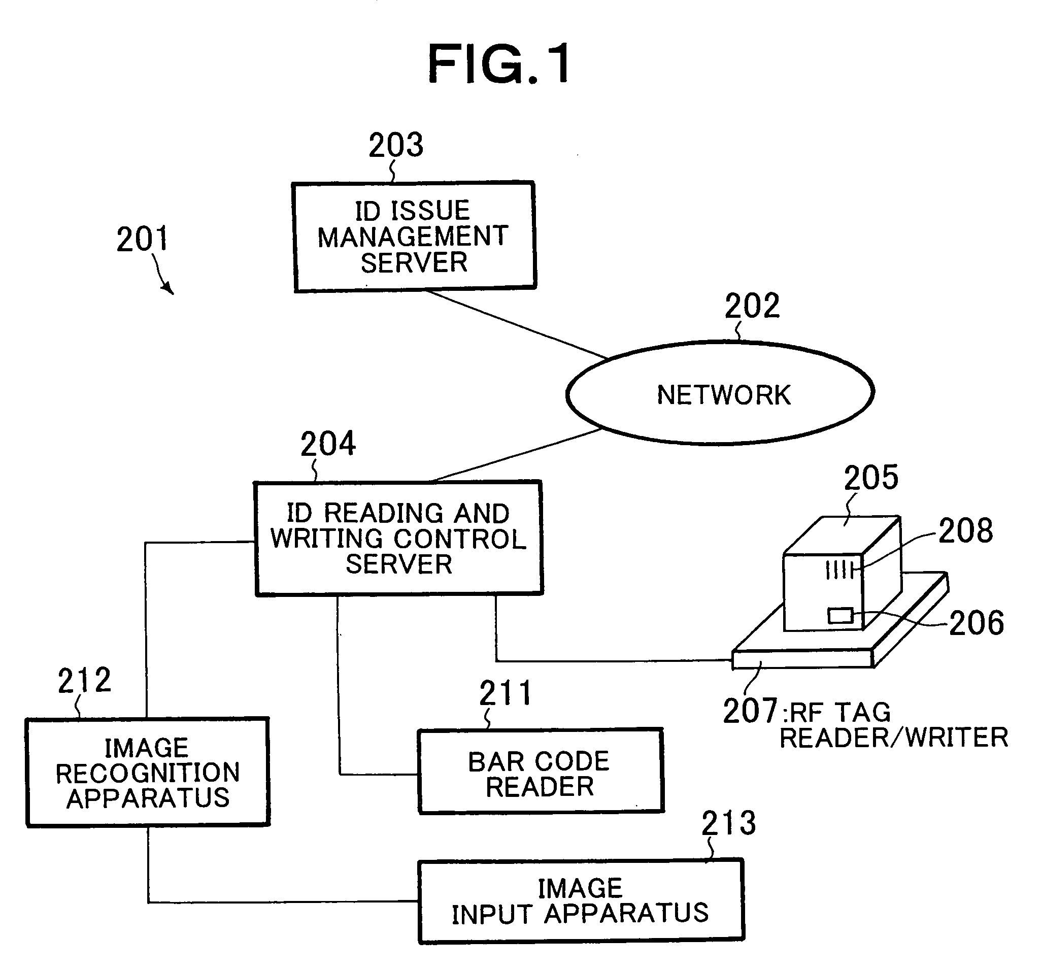 ID issue management system, article information management system and ID issue management method