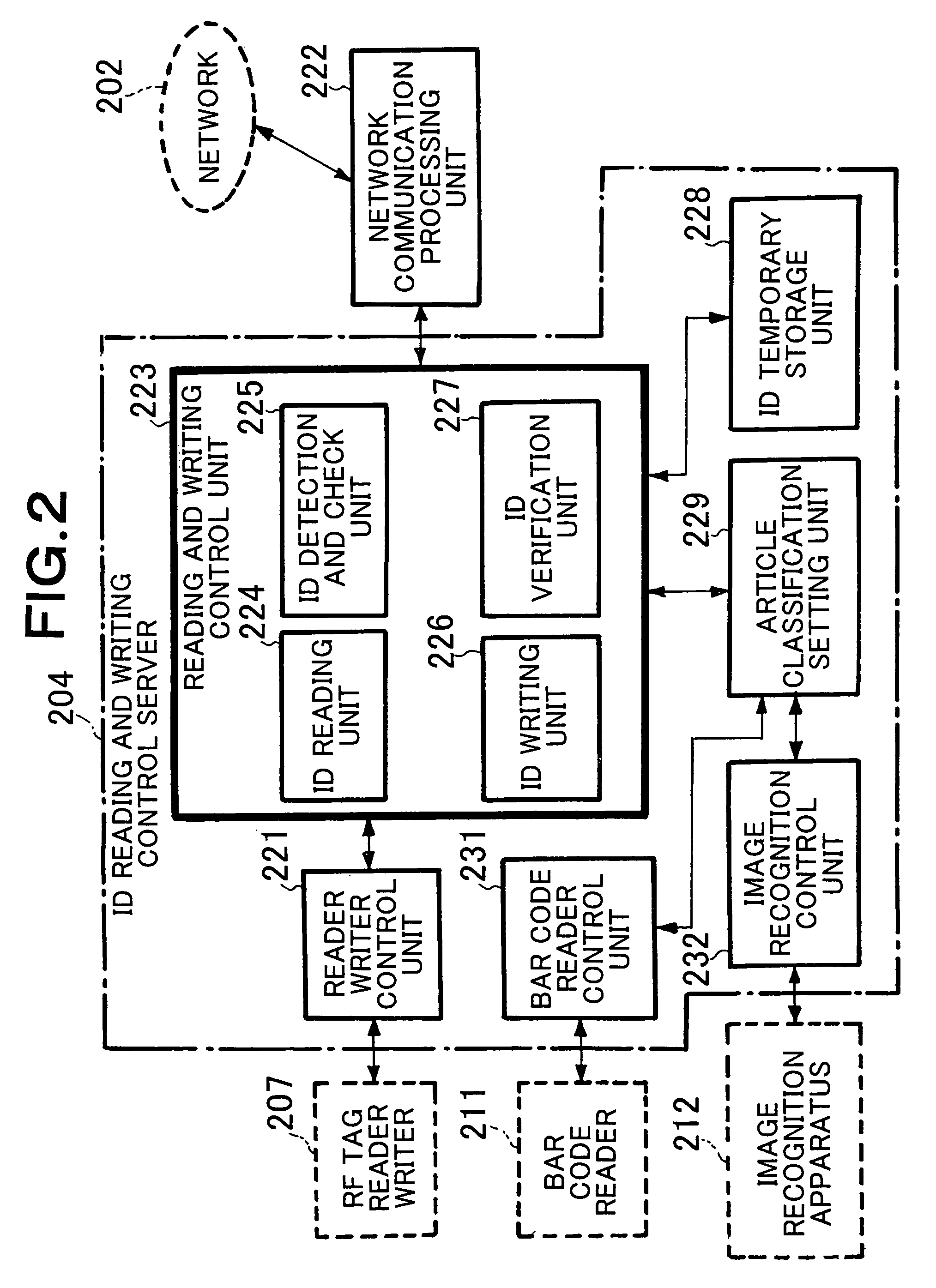 ID issue management system, article information management system and ID issue management method