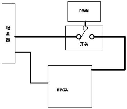 an accelerator interface