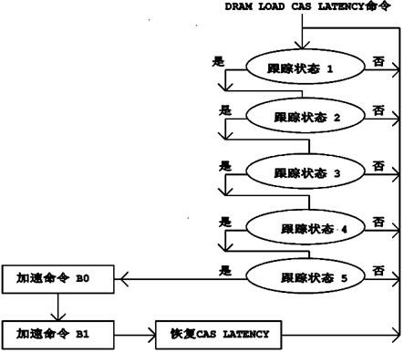 an accelerator interface