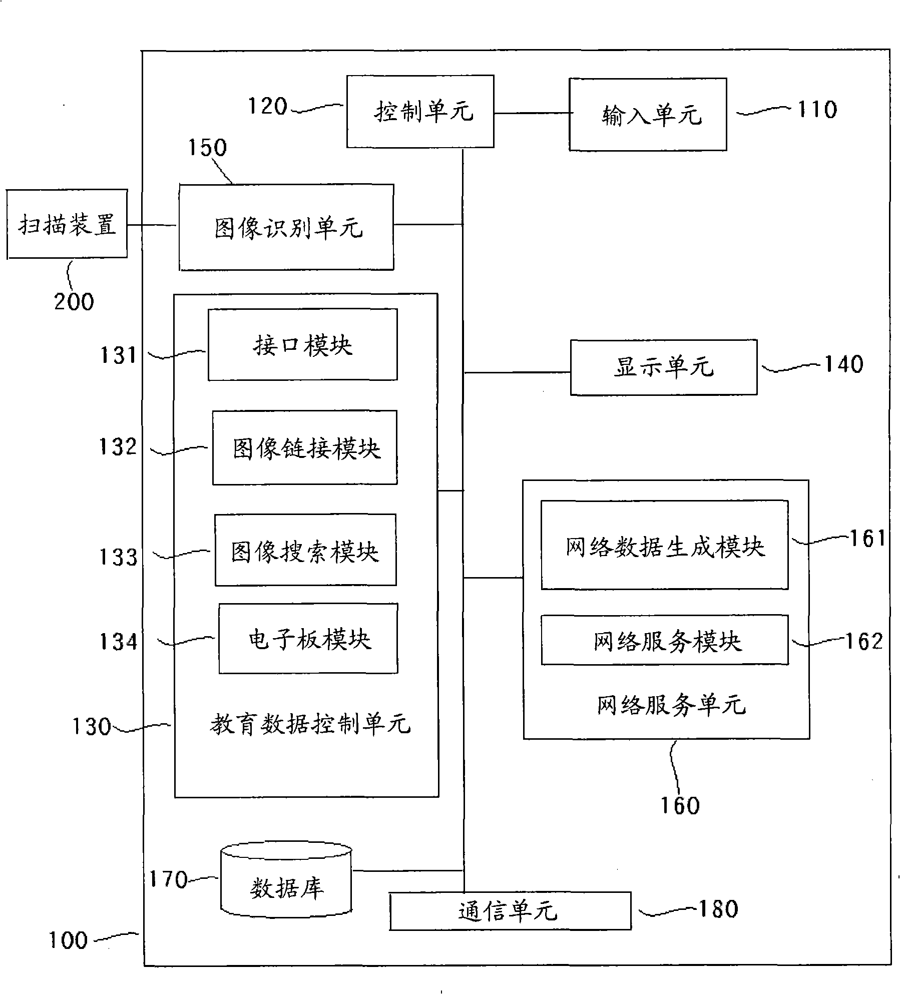 Image link teaching device