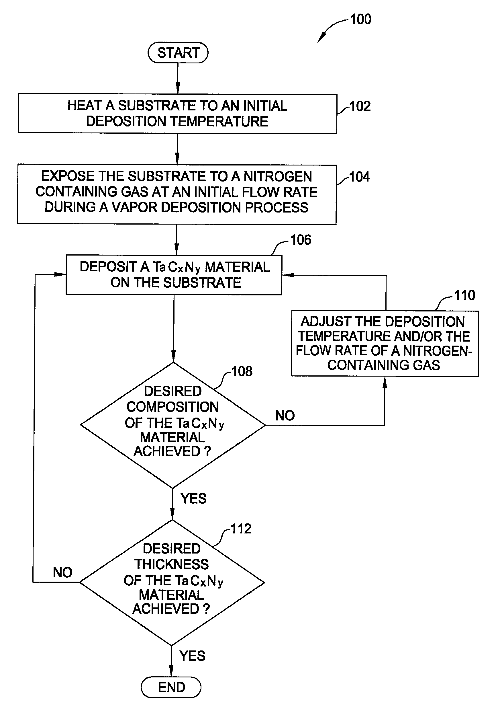 Vapor deposition processes for tantalum carbide nitride materials