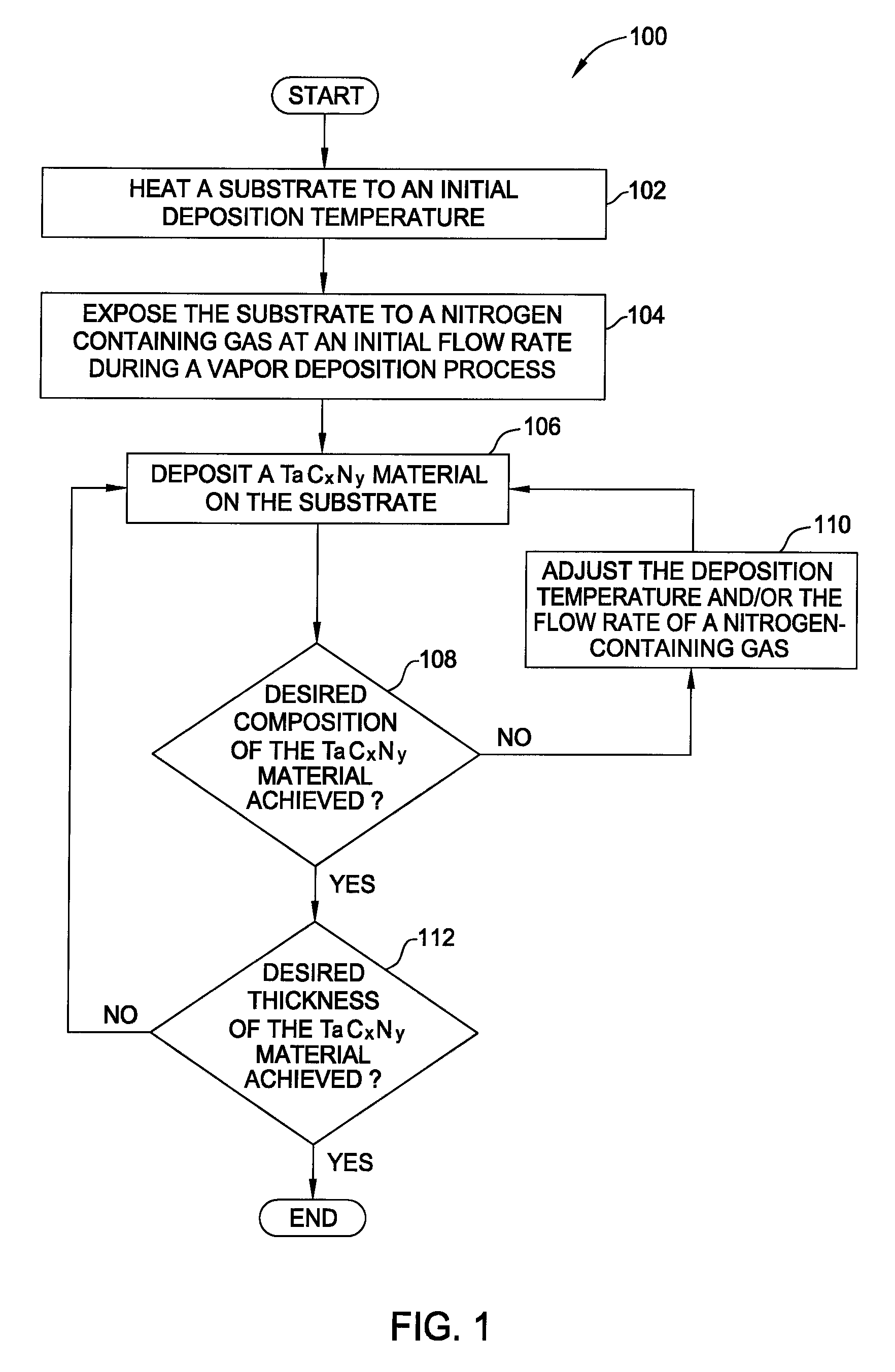 Vapor deposition processes for tantalum carbide nitride materials