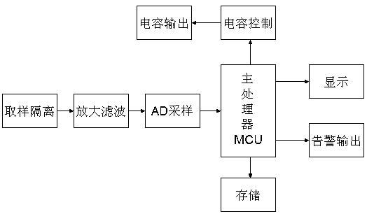 An AC intrusion fault alarm and anti-maloperation device