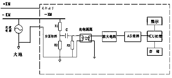 An AC intrusion fault alarm and anti-maloperation device