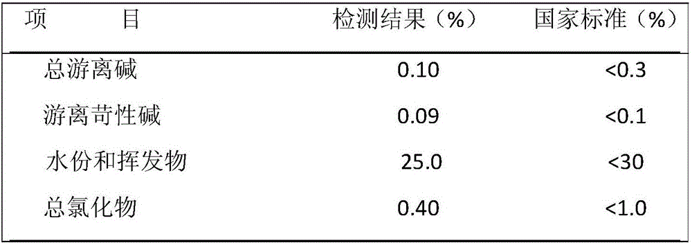 High-moisture-retention skin-moistening handmade soap and preparation method thereof