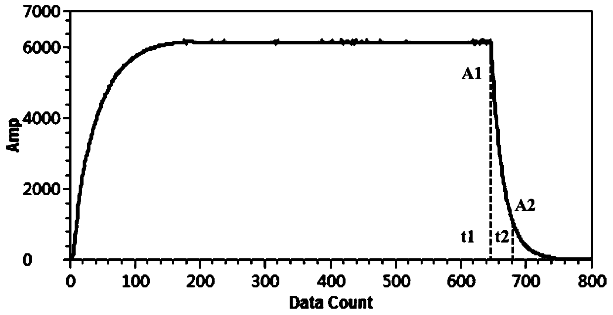 Normal-temperature high-frequency cavity inlet power measuring device and method