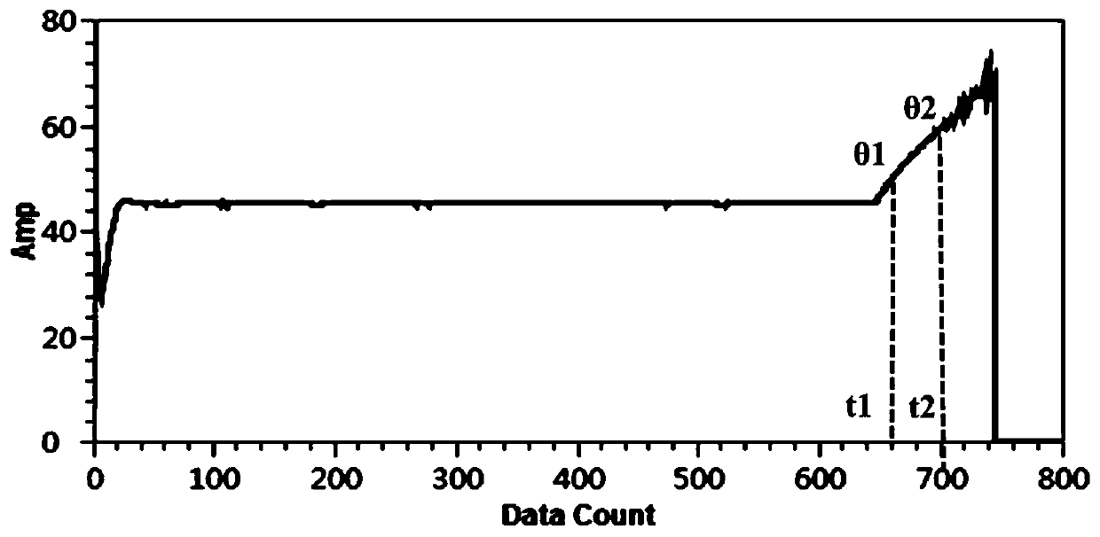 Normal-temperature high-frequency cavity inlet power measuring device and method