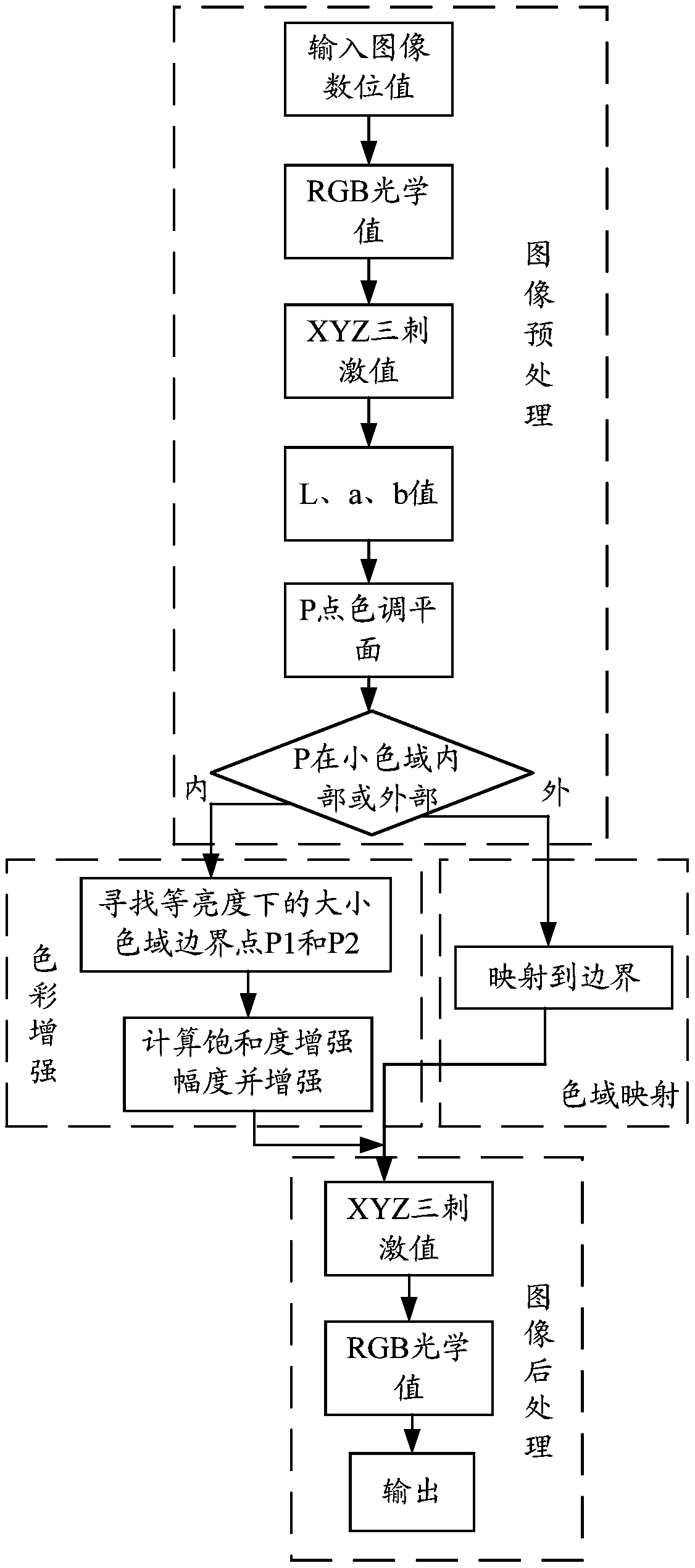 Image processing method and device