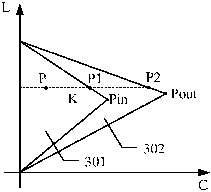 Image processing method and device