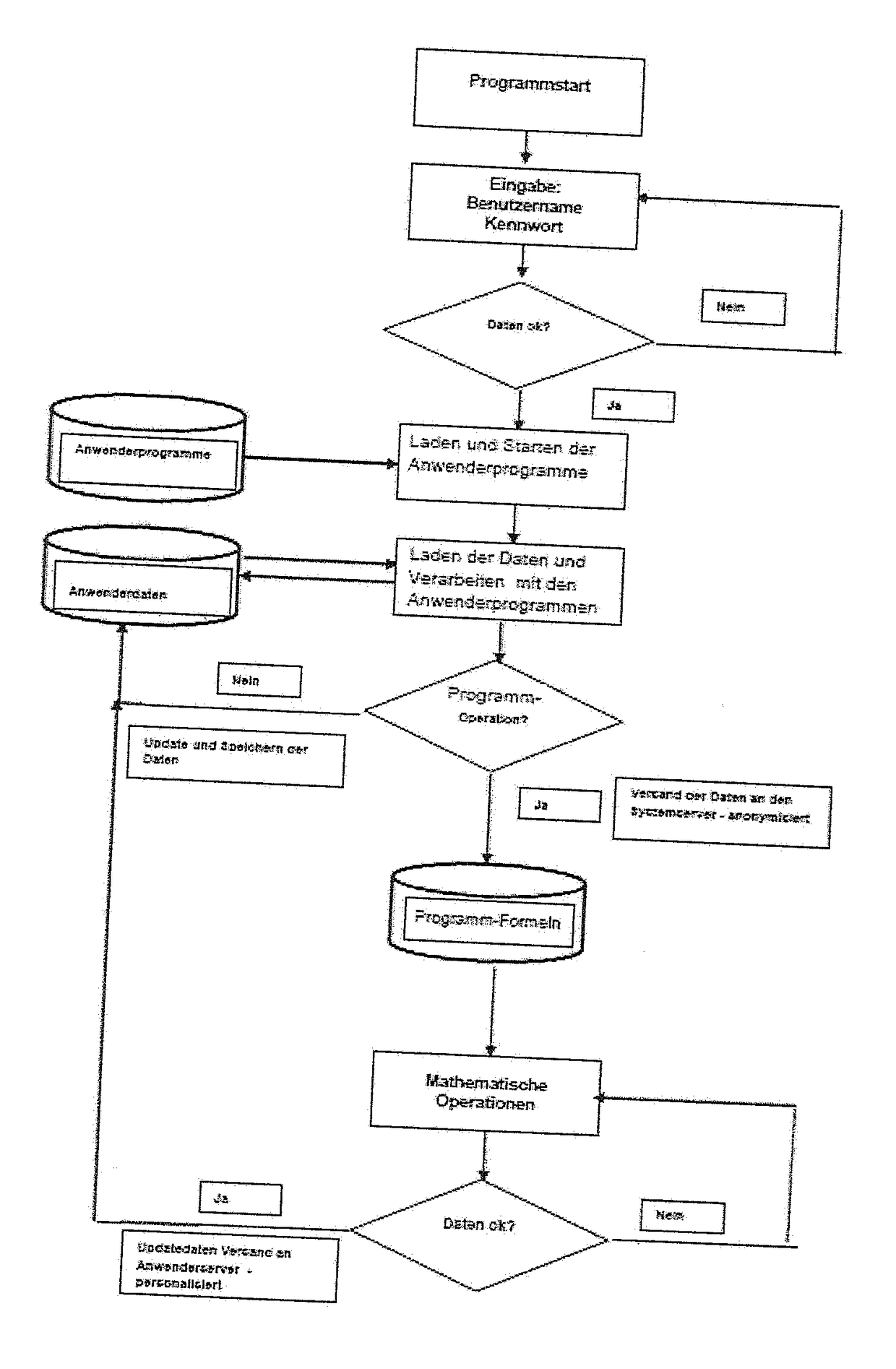 System and method for visualizing and simulating personal knowledge structures in a company