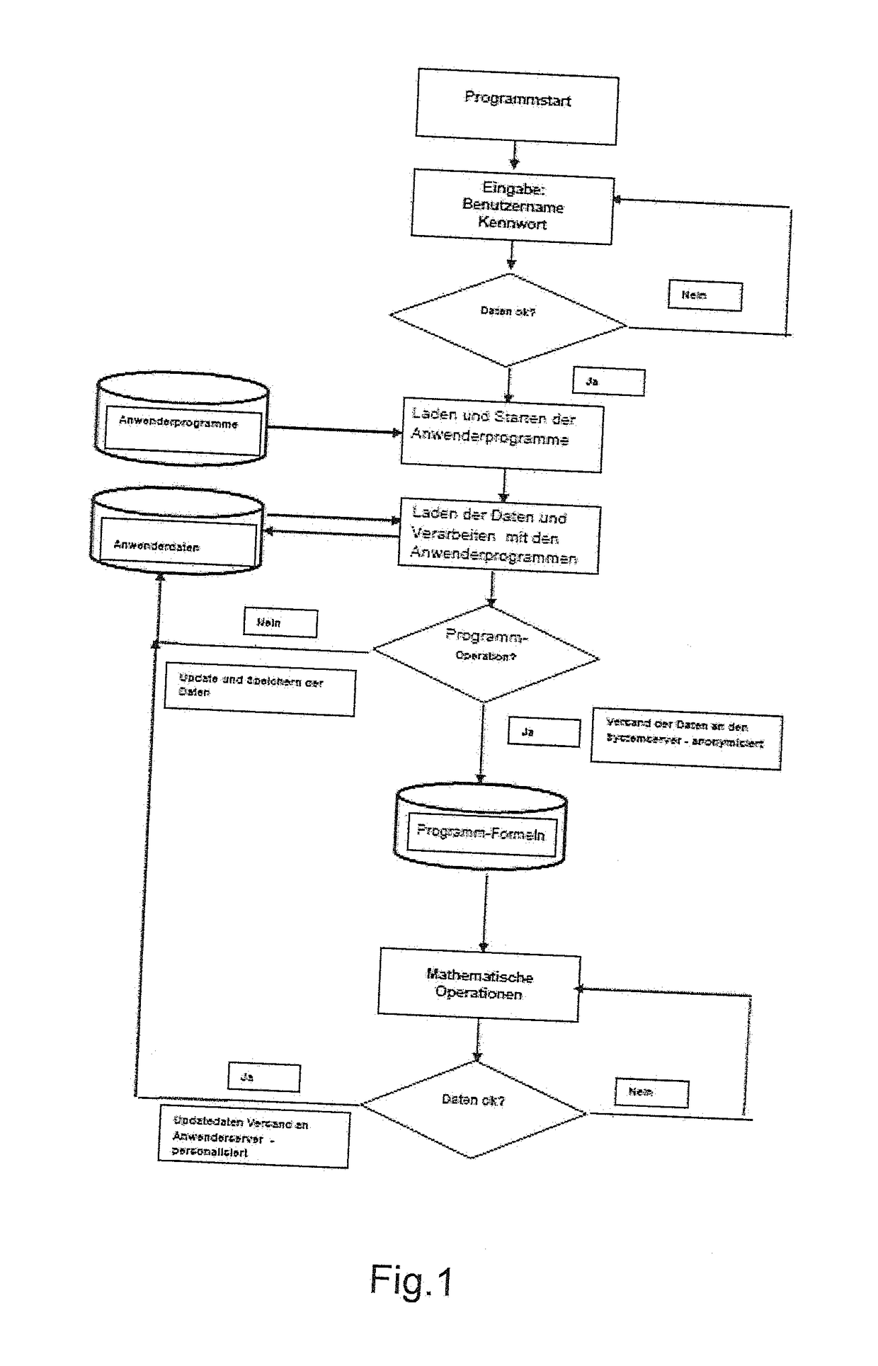 System and method for visualizing and simulating personal knowledge structures in a company