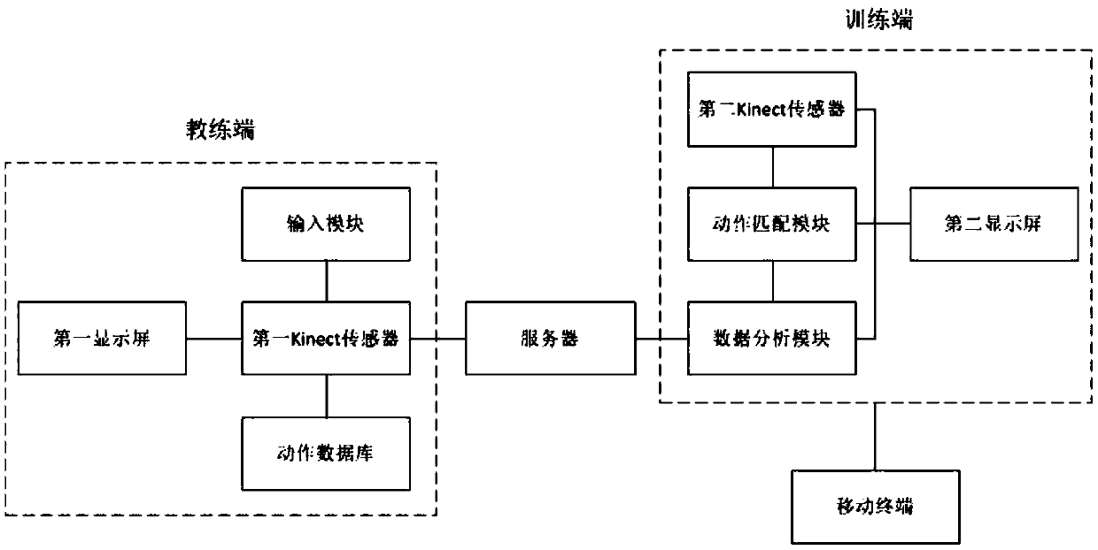 Kinect based universal physical training system and method