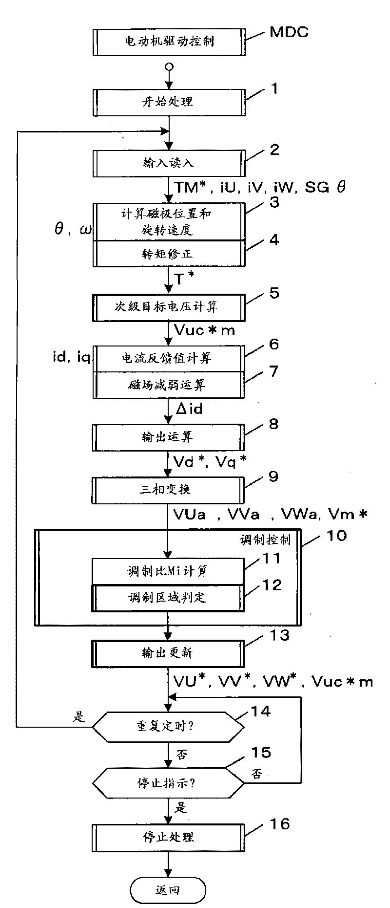 Motor control device, drive device, and hybrid drive device