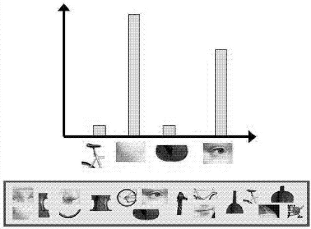 Indoor common object identification method based on machine vision