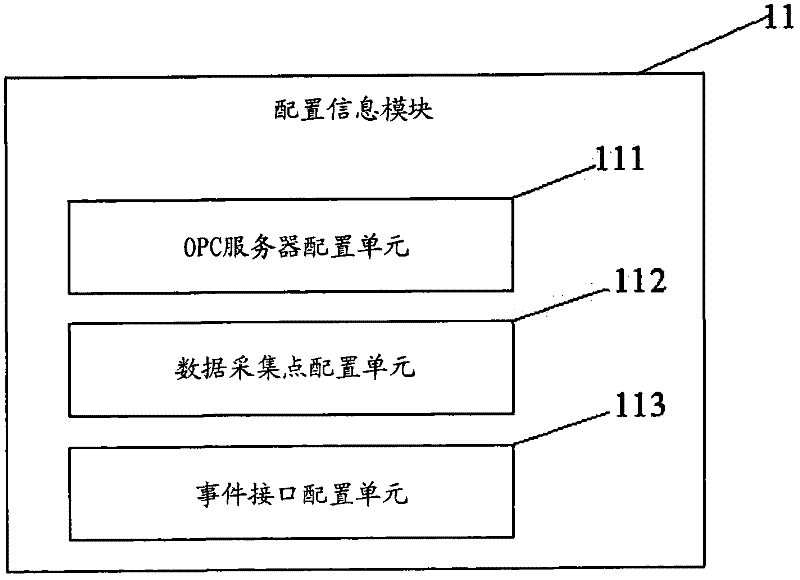 Object linking and embedding for process control (OPC)-based general interface system and its control method