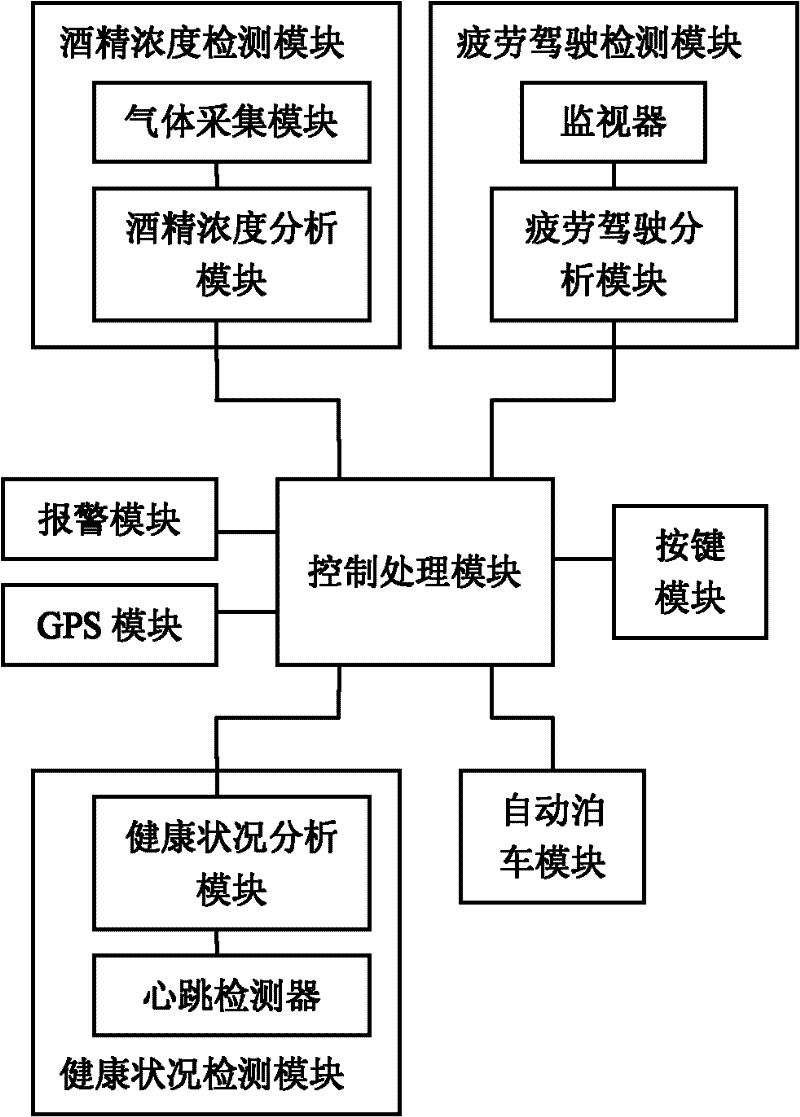 Unsafe state early-warning device and method for drivers