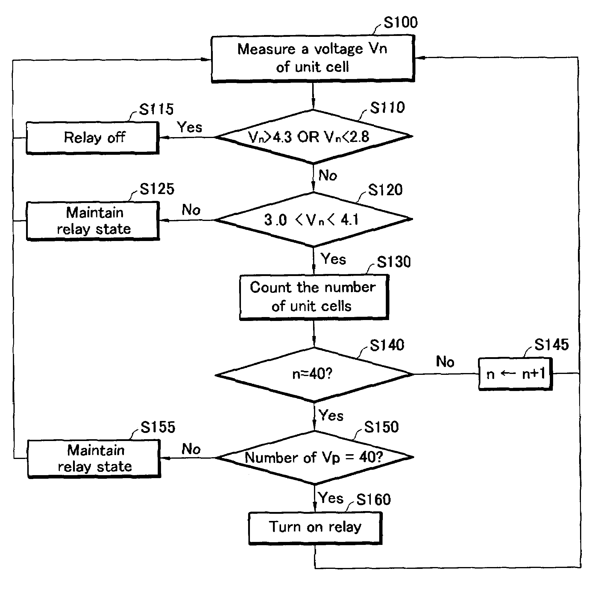 Battery management system and driving method for cutting off and coupling battery module from/to external device