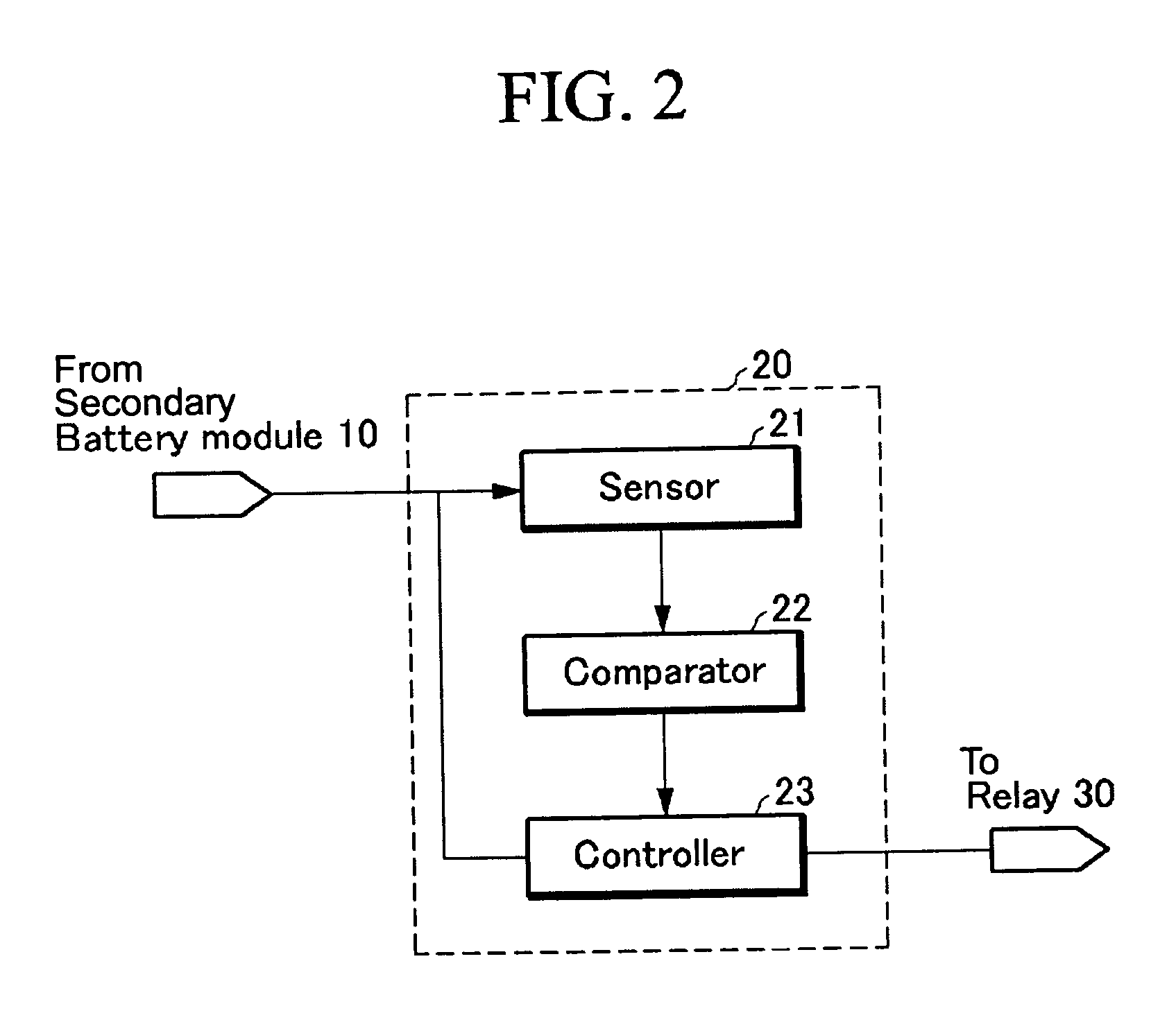 Battery management system and driving method for cutting off and coupling battery module from/to external device