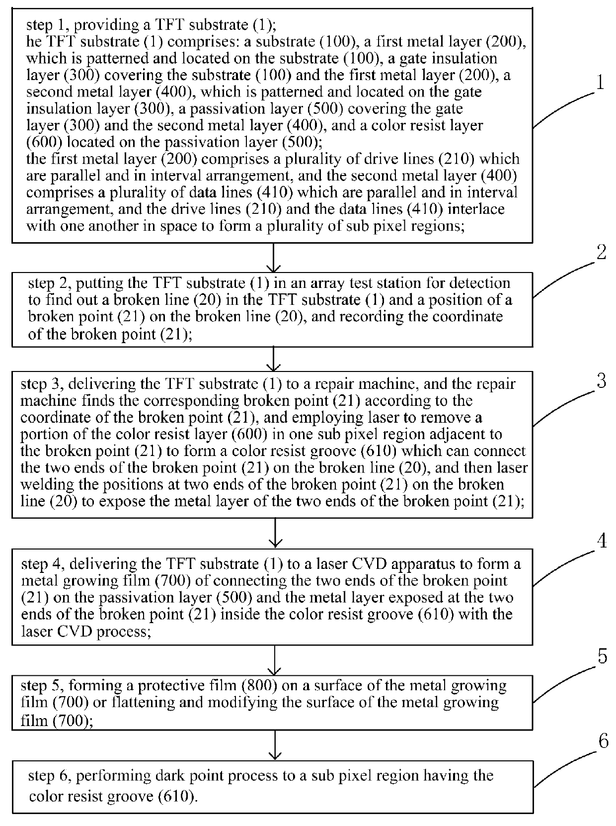 Broken line repair method of TFT substrate