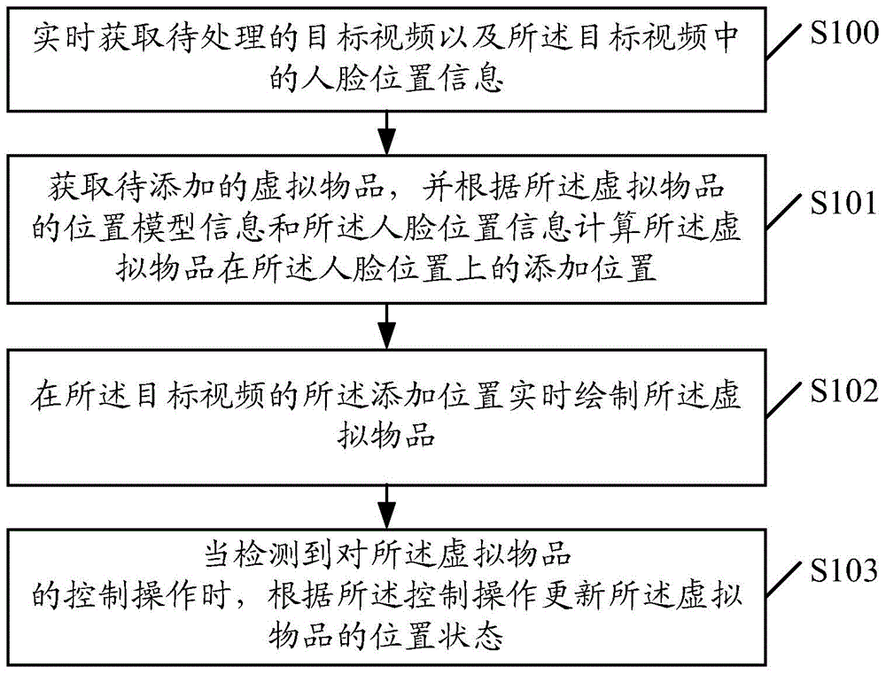 Video processing method and apparatus thereof