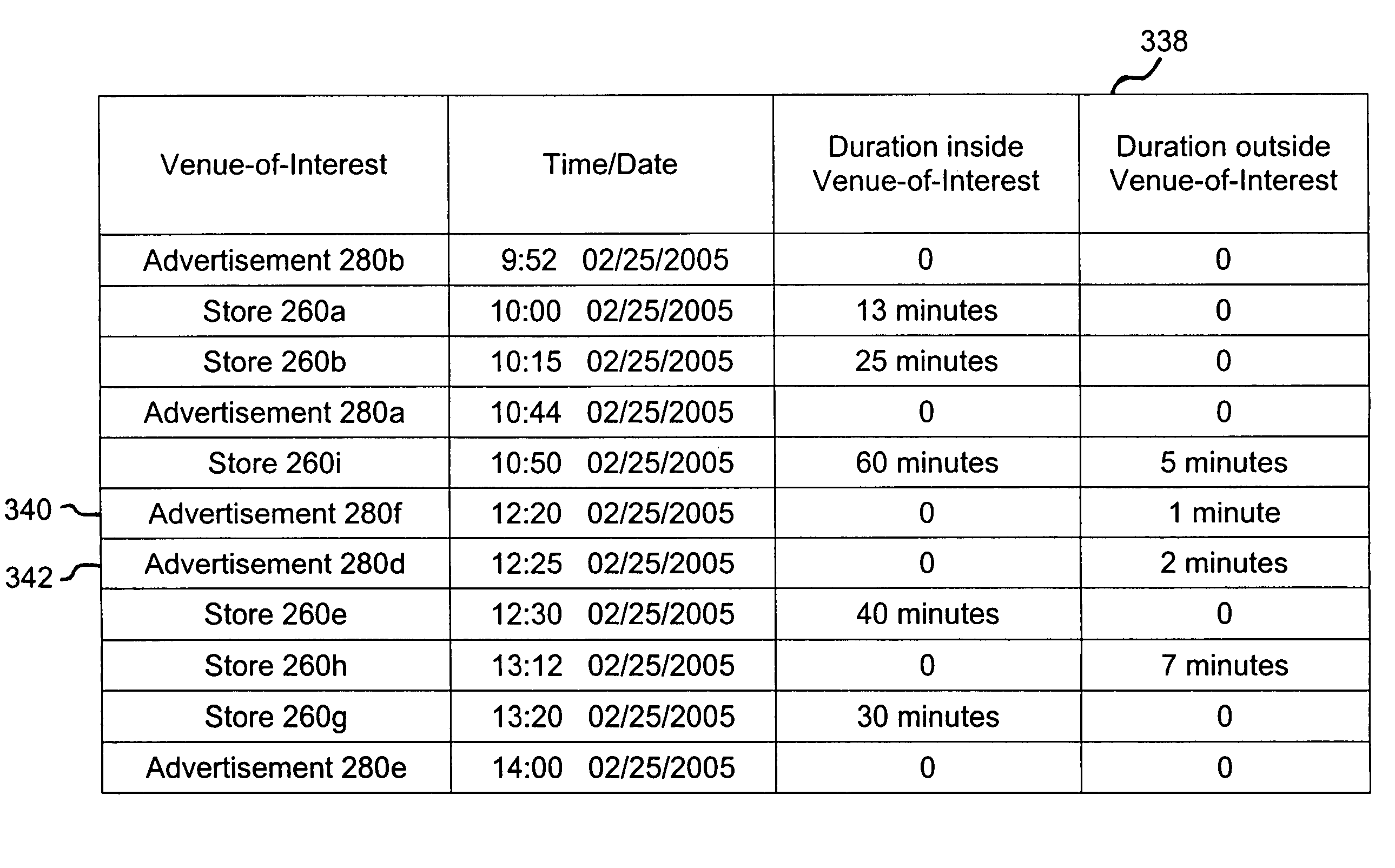 Methods and systems for gathering market research data inside and outside commercial establishments