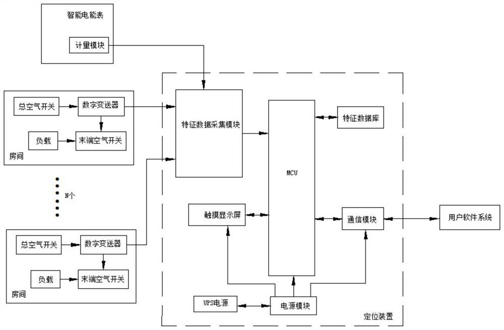 Low-voltage electric equipment fault positioning system based on electric energy metering technology