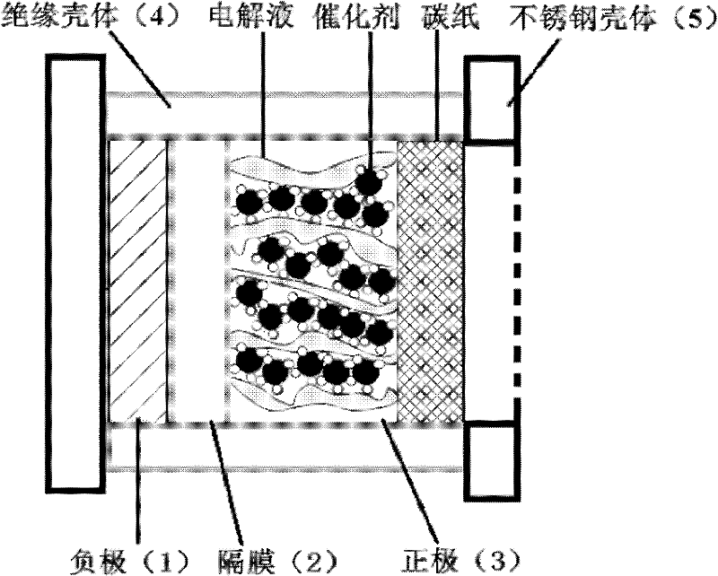 Bipolar-structured lithium-air battery