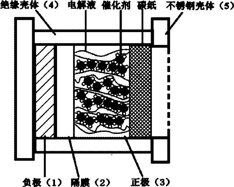 Bipolar-structured lithium-air battery