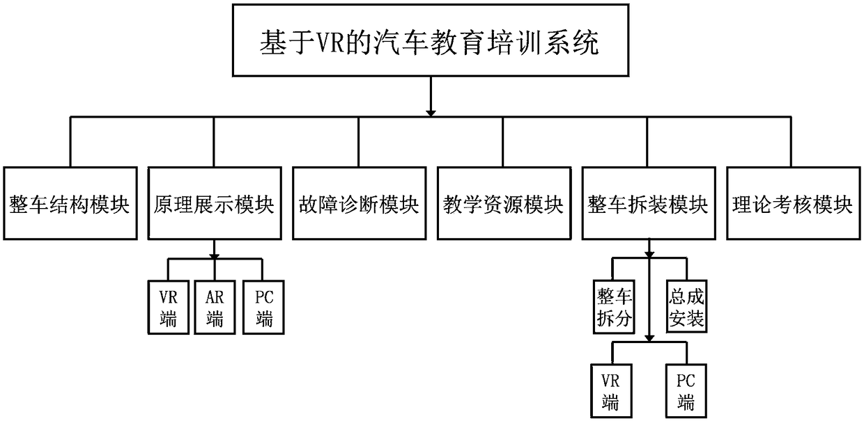 Automobile education training system based on virtual simulation