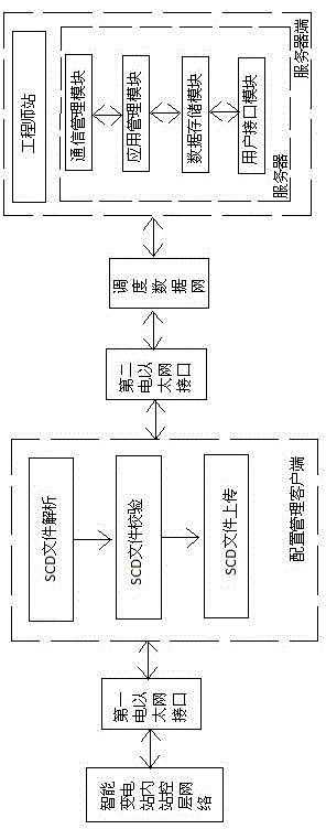 Intelligent transformer station configuration file standardized management system and file verification method