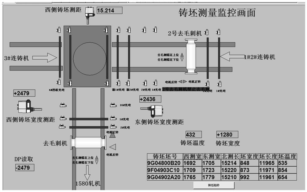 Online Real-time Measurement System and Calculation Method of Slab Width and Length