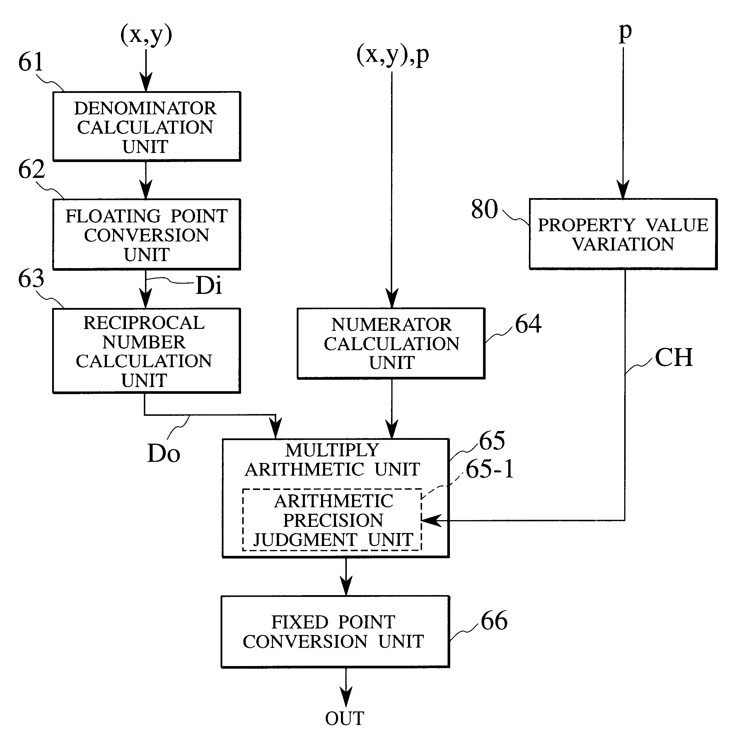 Fractional, arithmetic unit, fractional arithmetic method, set-up engine for handling graphic images and computer-readable medium