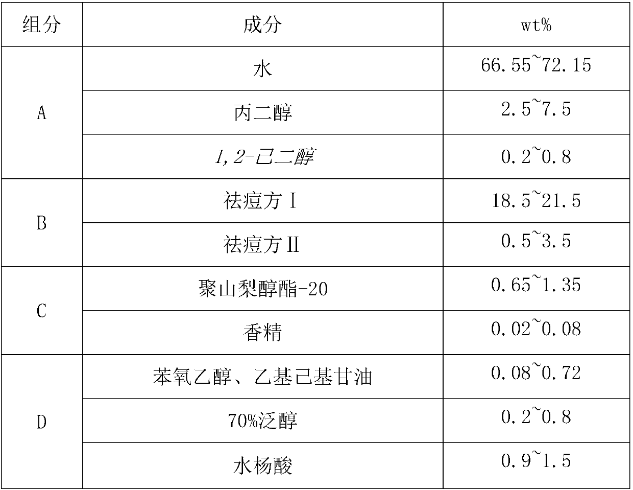 Anti-acne essence and preparation method thereof