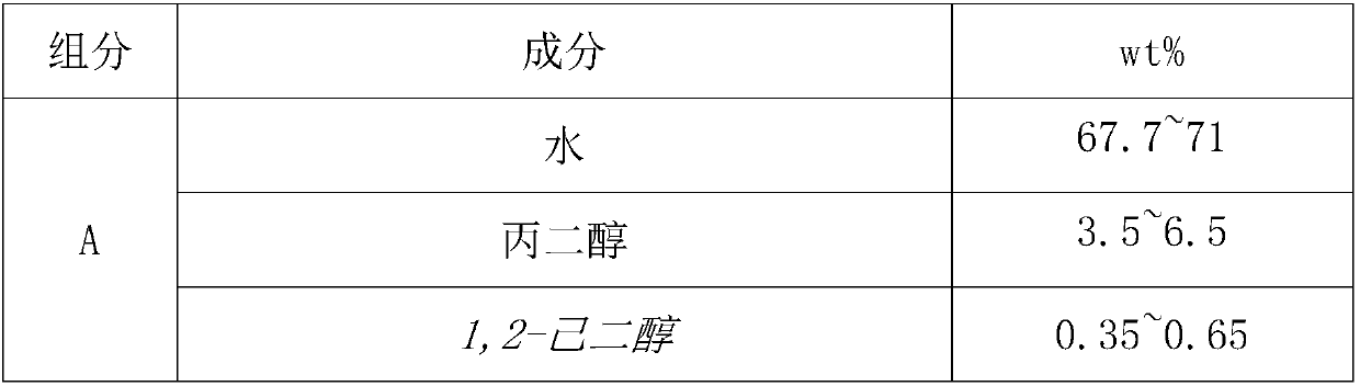 Anti-acne essence and preparation method thereof