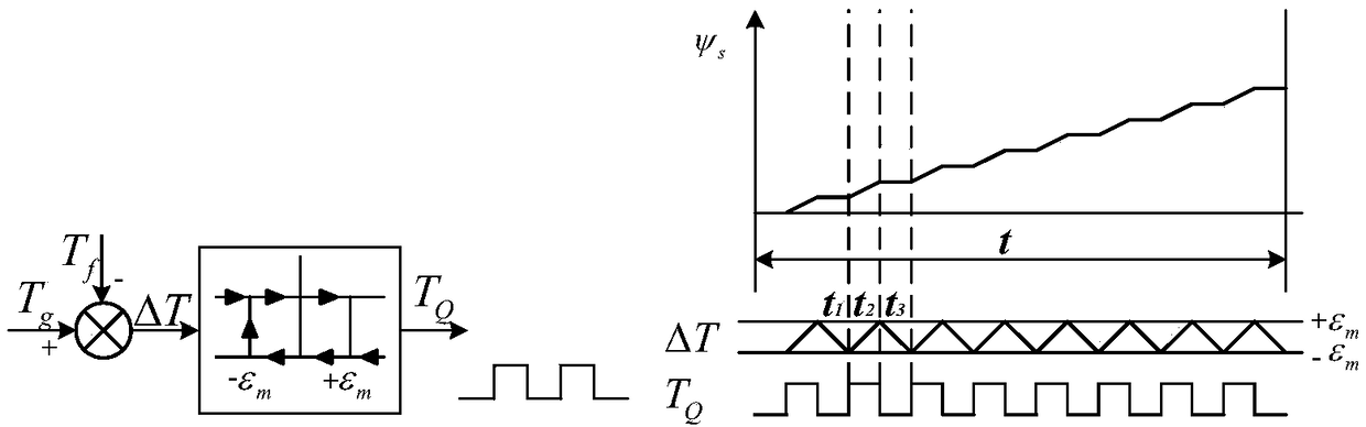 Wide speed regulation range and low torque ripple suppression method of brushless direct current motor