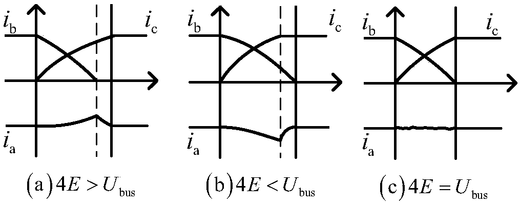 Wide speed regulation range and low torque ripple suppression method of brushless direct current motor