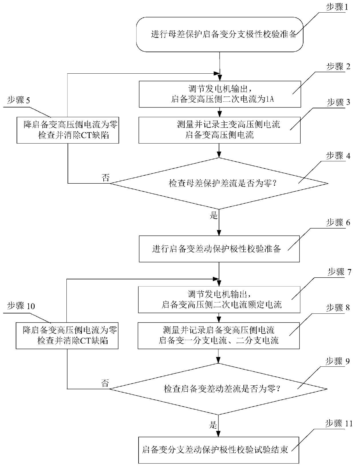 System and method for verifying differential protection polarity of start-up and standby transformer branch