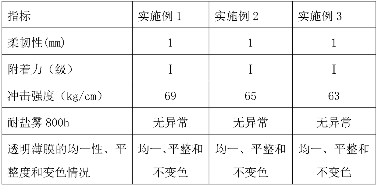 High weather-resistant galvanized coating for lamp post and preparation method thereof