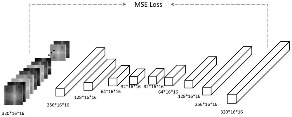 Deep counterfeit image detection method fusing depth learning and width learning