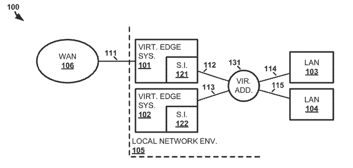 Load balancing between edge systems in a high availability edge system pair