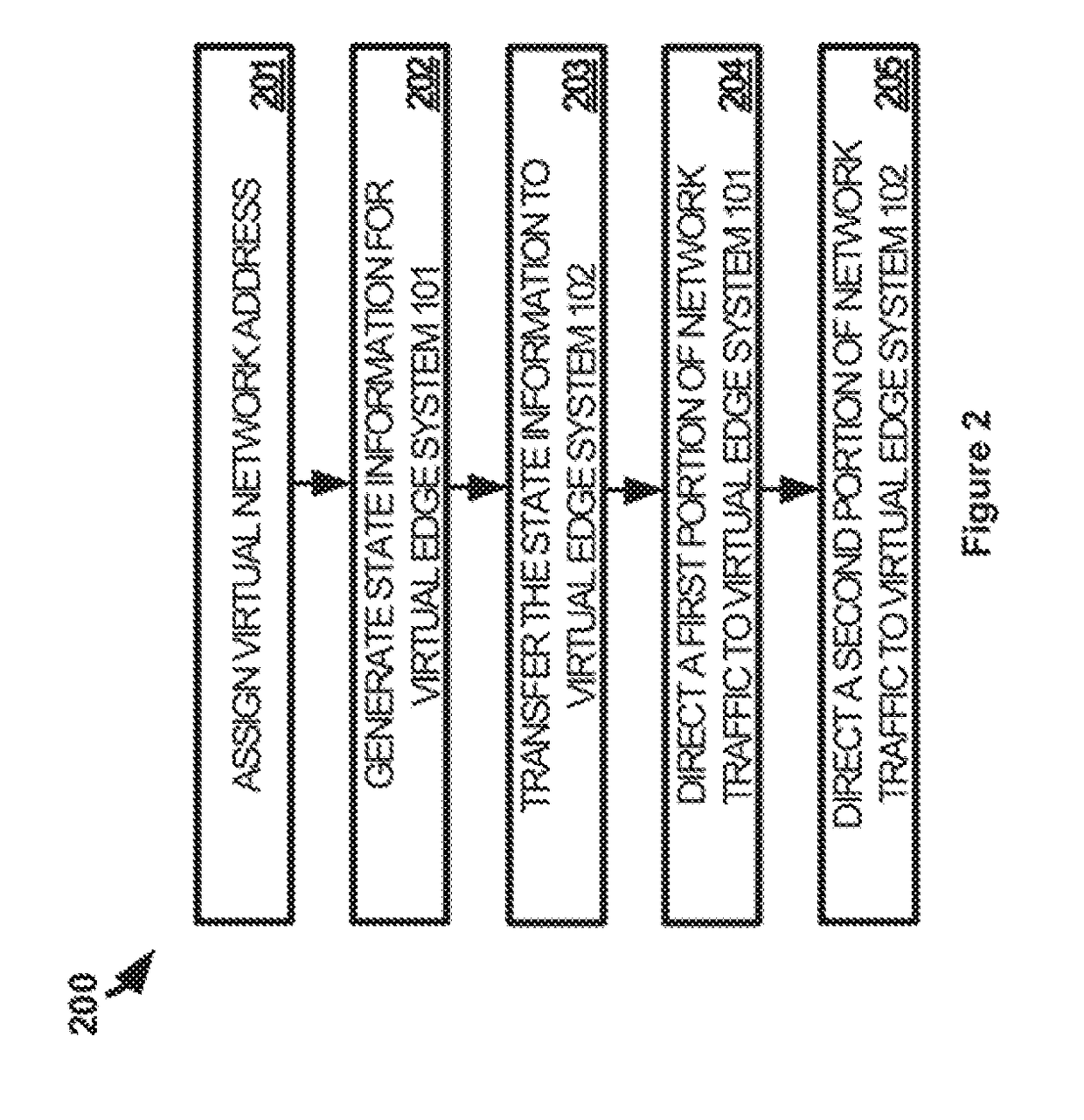 Load balancing between edge systems in a high availability edge system pair