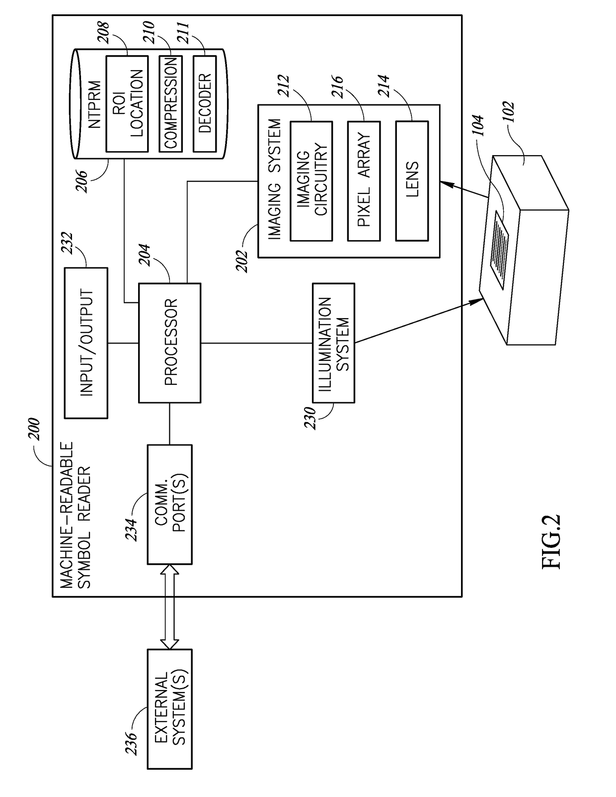 Region of interest location and selective image compression