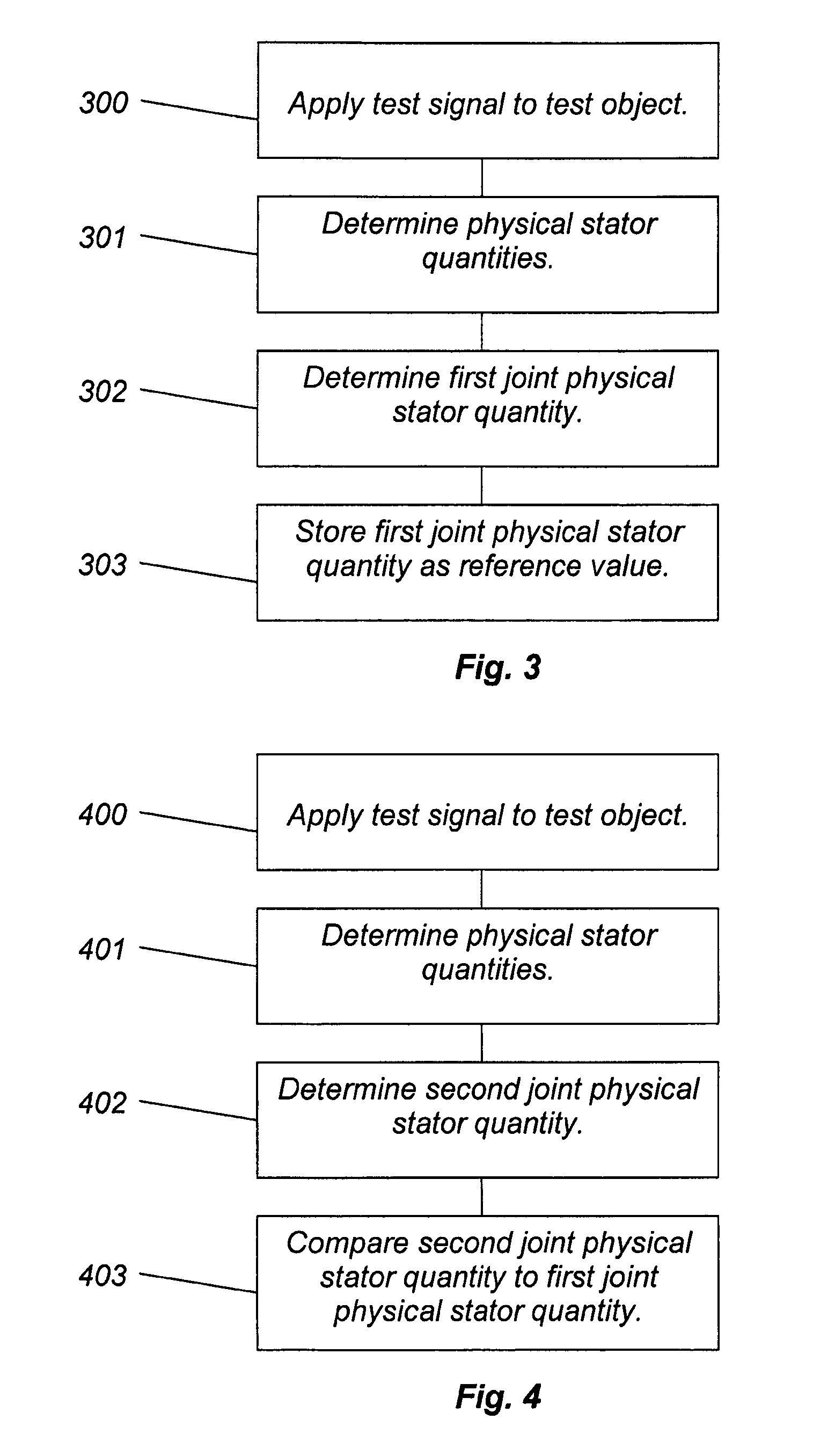 Method and apparatus for off-line testing of multi-phase aternating current machines