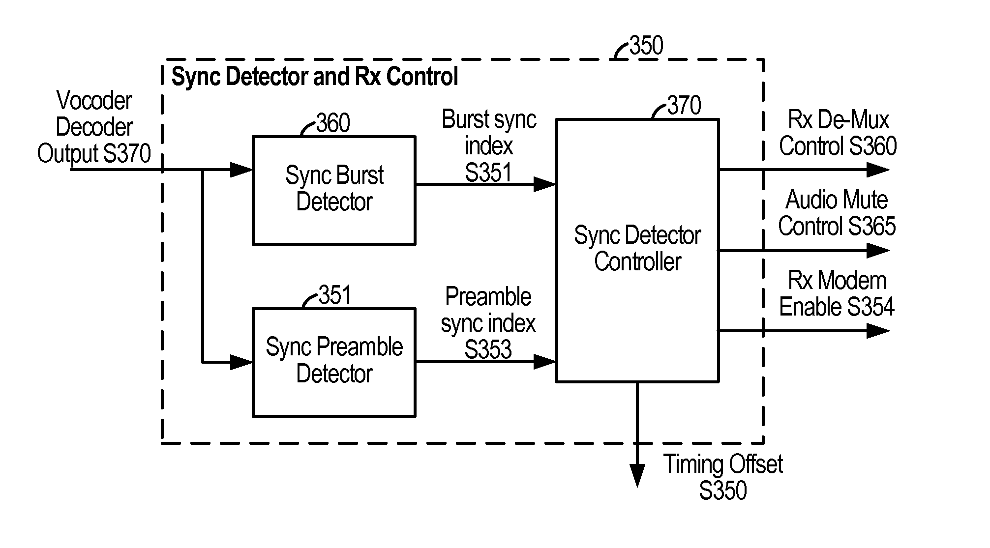 System and method for sending a message type identifier through an in-band modem