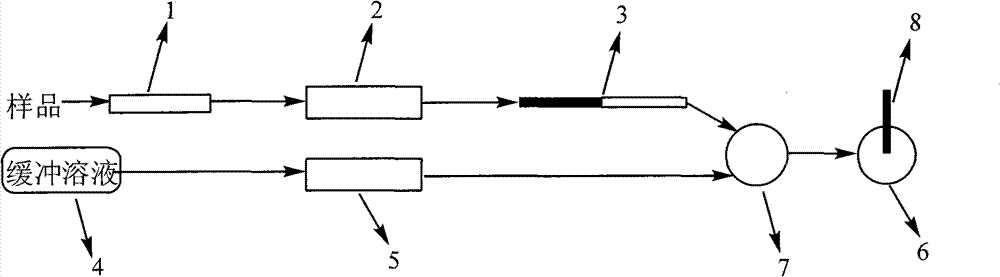 Method and device for detecting tripolycyanamide