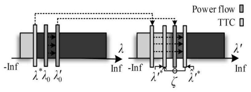 A Risk-Aware Deep Learning-Driven Limit Transmission Capacity Adjustment Method