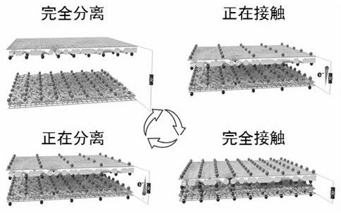 Bio-based all-fiber self-powered multifunctional electronic skin and preparation method thereof